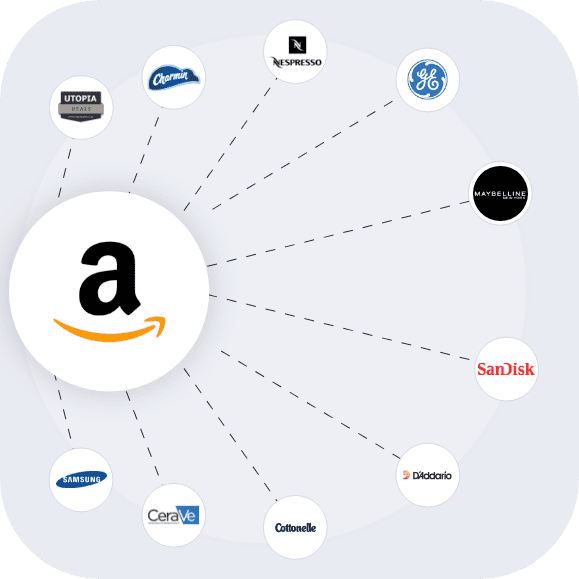 Amazon Seller Email List