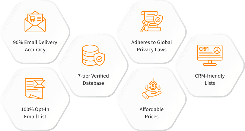 AWS Customers List