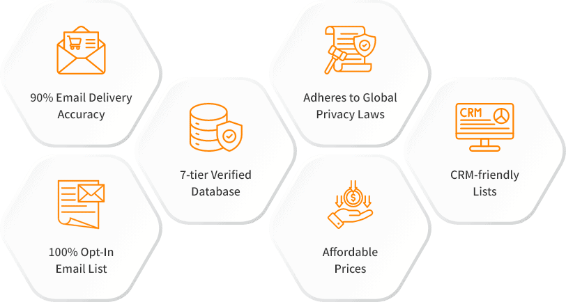 SugarCRM Customers List