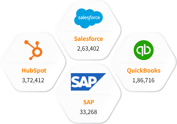 Zoho CRM technology