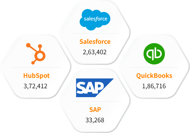 Other Leading Technology Users List