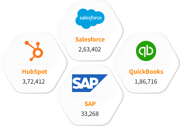 Our Other Leading Tech Users Lists