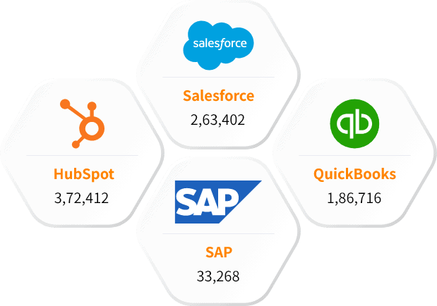 Our Other Tech Users Database