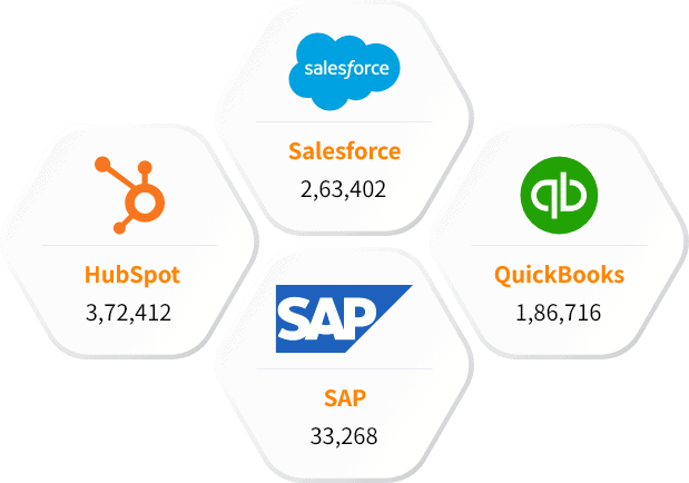 Our Leading Technology Users Lists