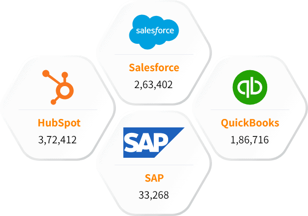 Similar to IBM Mainframe Customers List check our other technology users list