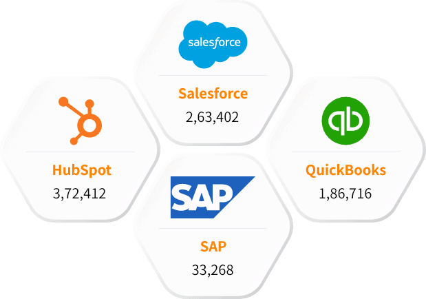 Our Top-Selling Technology Users Lists