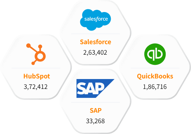Our Other Technology Users List other than Pivotal CRM Clients List