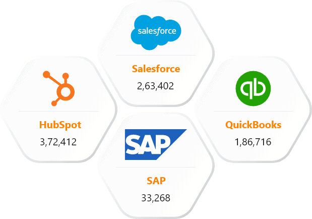 Our other technology users list than intercall users lists