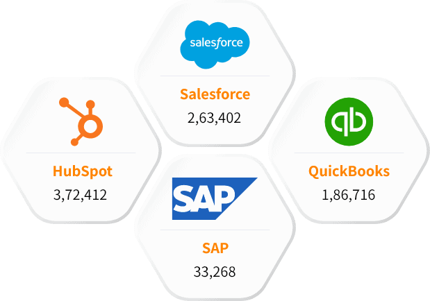 Our other technology users list than salesforce pardot users