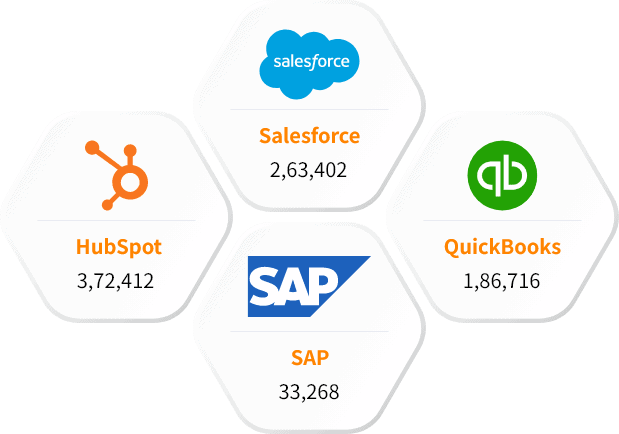 Our technology users list than SAP BPC marketing list