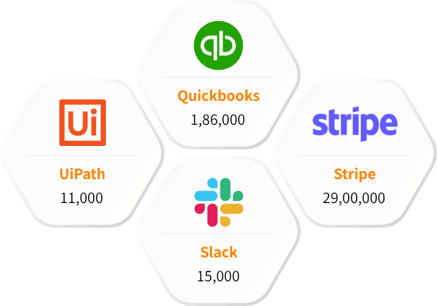 Our Other CRM Users List than GoldMine CRM Users Database