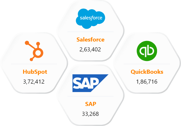 Our Other Technology Users List than Java Mailing Database