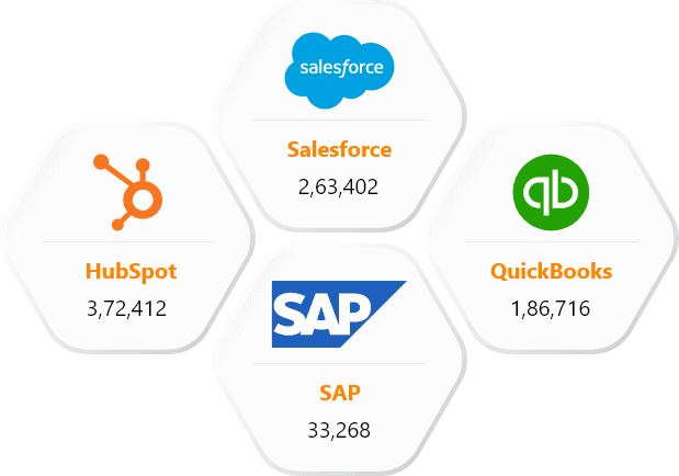 Our Other Technology Users List than Zoom Customers Database