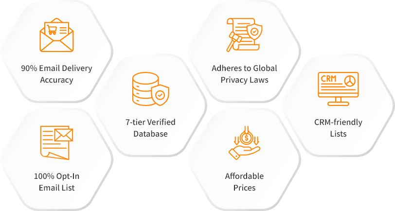 Features of Kronos Customers List