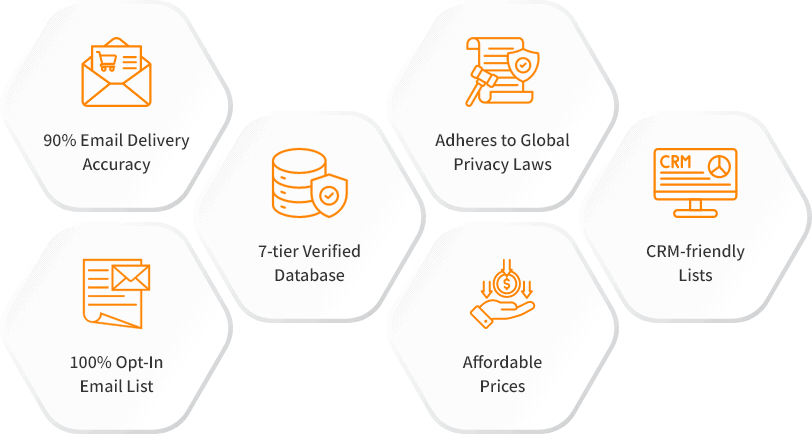 Features of Prevoty User Mailing List