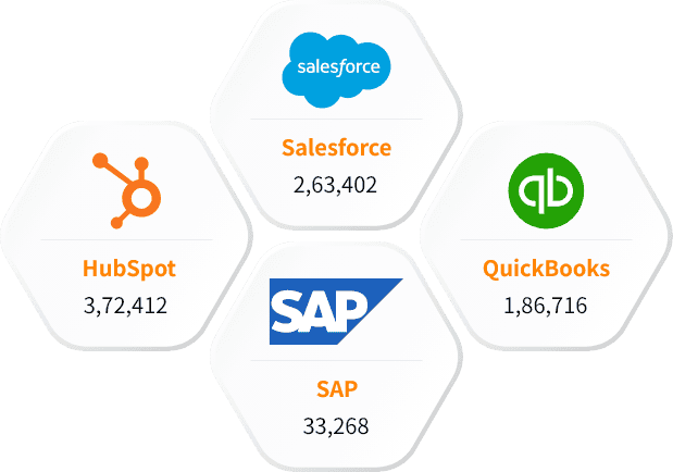Our Other Technology Users List than Prevoty Users List