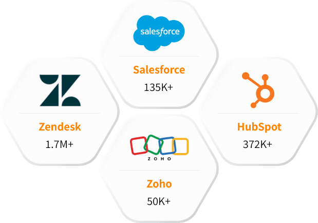 Our Other CRM Users List than Sage ACT CRM Contact List