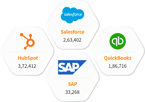 Our Other Technology Users Lis than FileMaker Pro Customer List