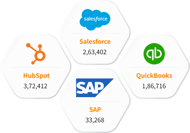 Our Other Technology Users List than Charm Health Customers Mailing List