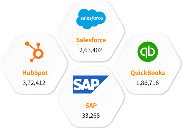 Our Other Technology Users List than IPInfo users list
