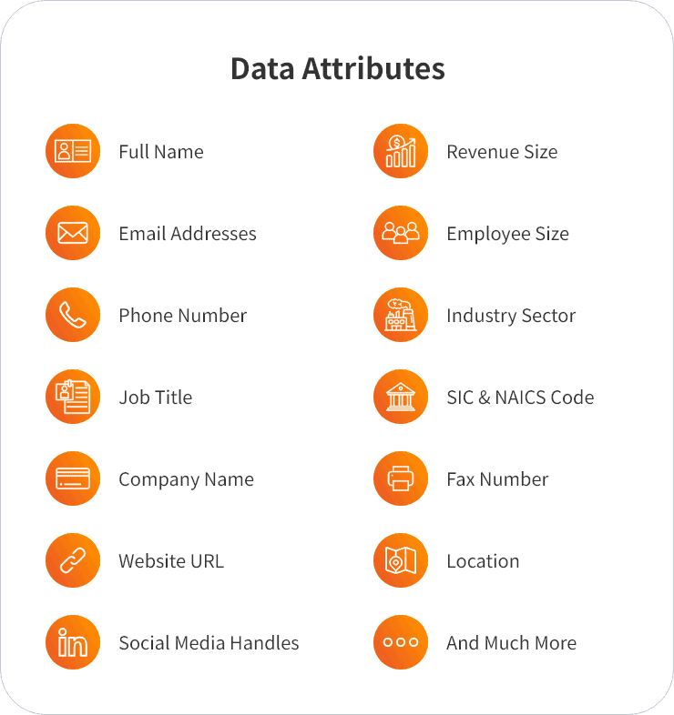 Data Attributes of Kronos EZCall Users mailing addresses