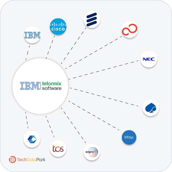 IBM Informix User Email List | IBM Informix Mailing Database