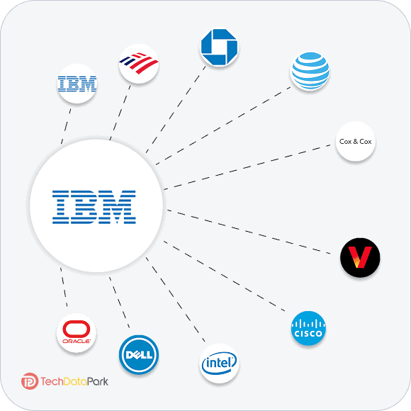 IBM iDataPlex Users Email List - Company list